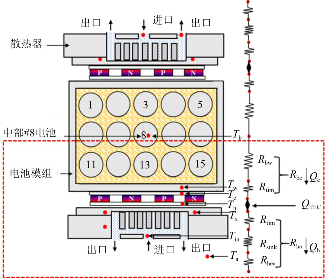 基于热电制冷的动力电池模组散热性能研究_java_04