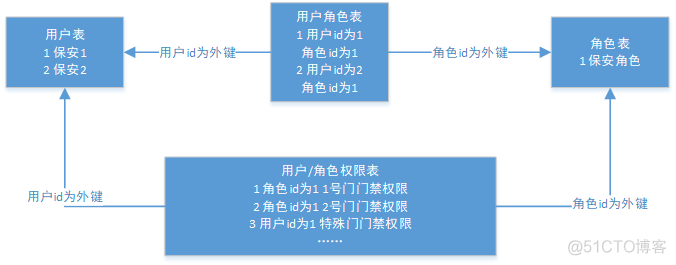 9.5 授权系统_授权系统_06