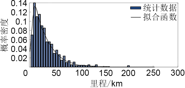 考虑风电消纳的电动汽车充电站有序充电控制_java_05