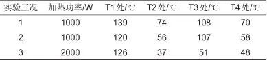 加热引发三元18650型锂离子电池组的燃烧特性_java_12