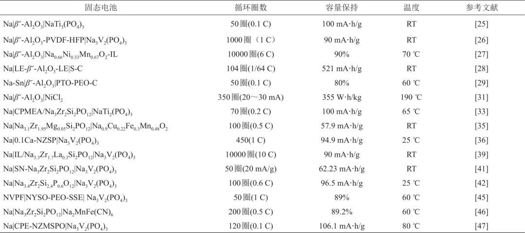 基于无机钠离子导体的固态钠电池研究进展_java_03