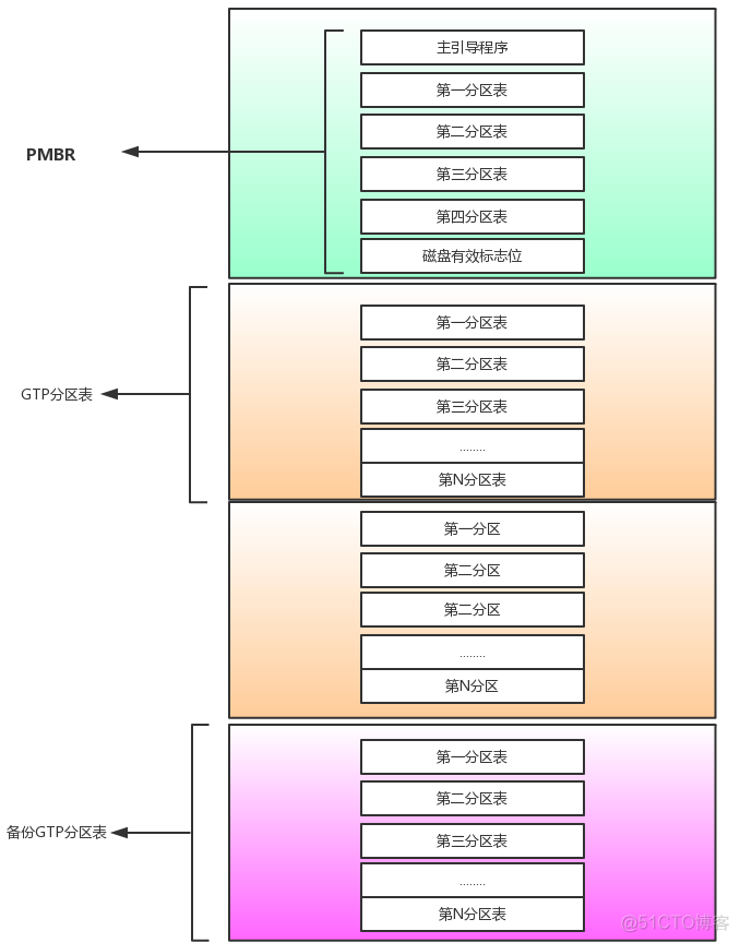 Windows之磁盘管理_Windows_02