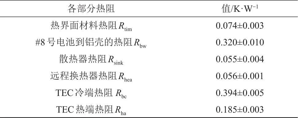 基于热电制冷的动力电池模组散热性能研究_java_10