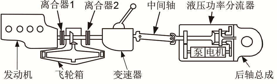 车用飞轮混合动力系统的应用进展_java_13