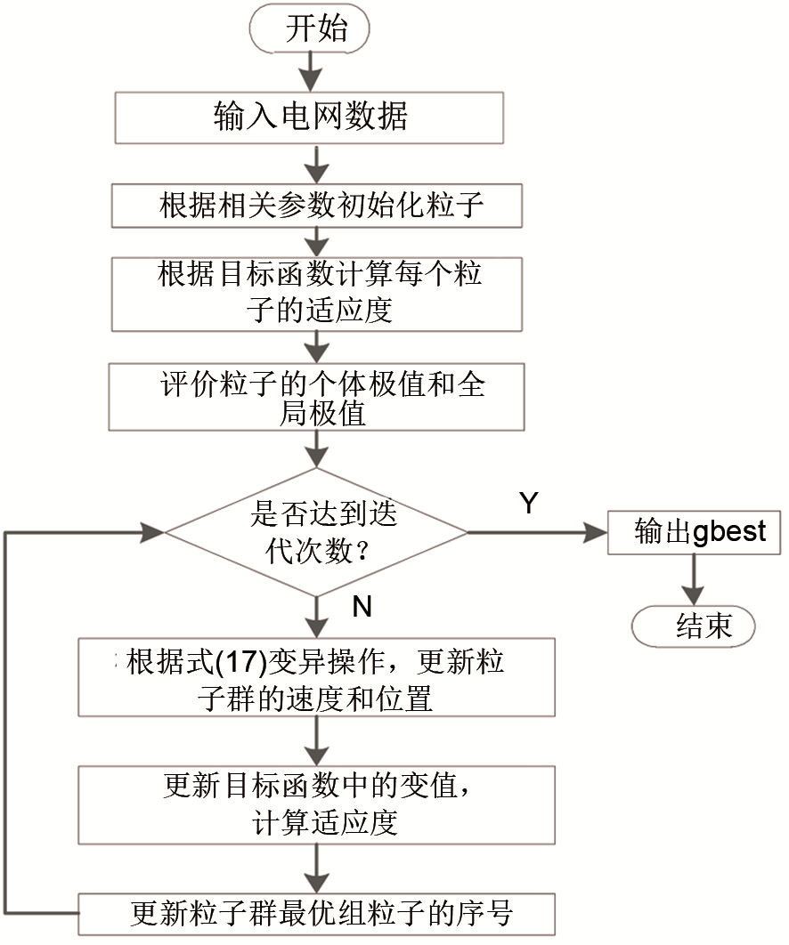 考虑风电消纳的电动汽车充电站有序充电控制_java_91