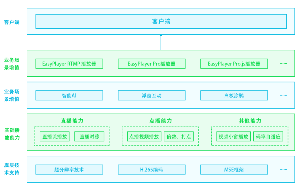 EasyWasmPlayer播放录像文件几秒后卡顿该如何解决？_EasyWasmPlayer_04