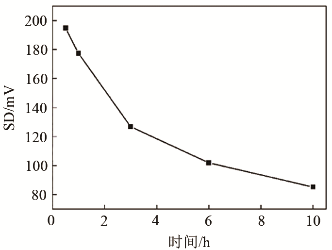 大容量动力型超级电容器存储性能_JAVA_03