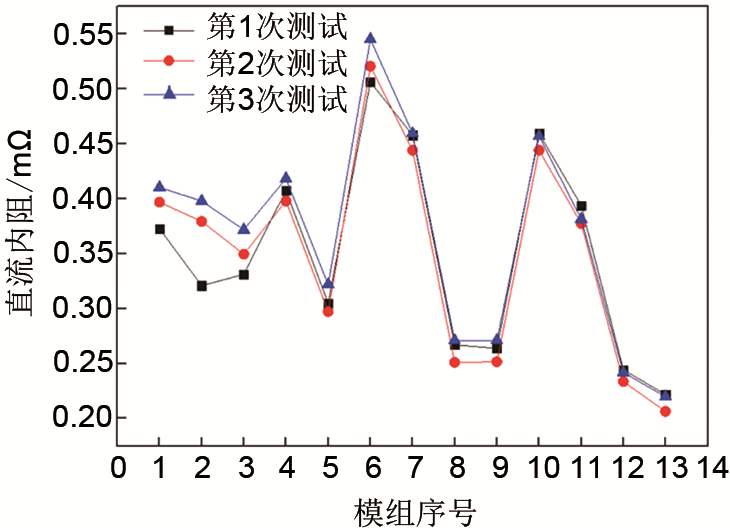 磷酸铁锂电池包微短路诊断方法的研究_java_15