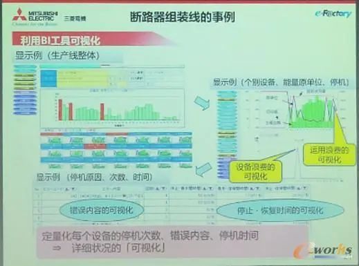 三菱电机福山制作所: “可视化”管理打造节能模范工厂_java_05