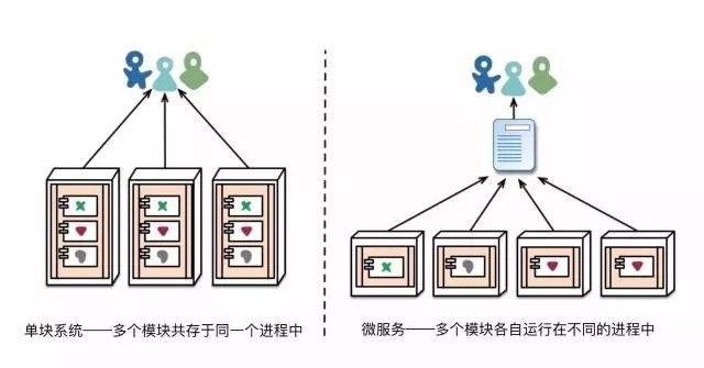 微服务 | Martin Fowler_java_04