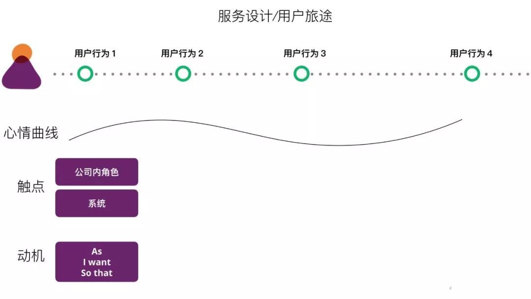 以用户为中心的软件开发 | 洞见_java_02