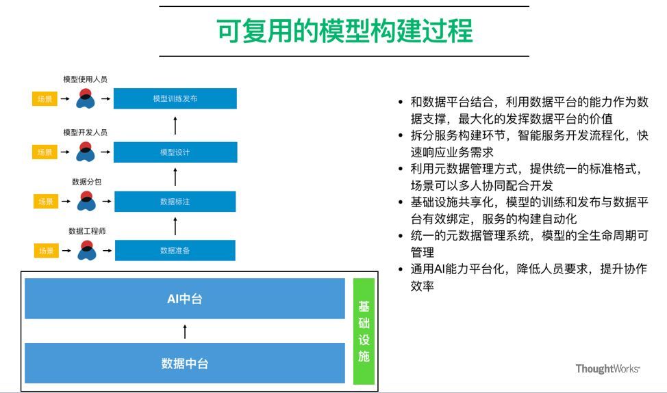 数据中台演进之AI中台_java_03