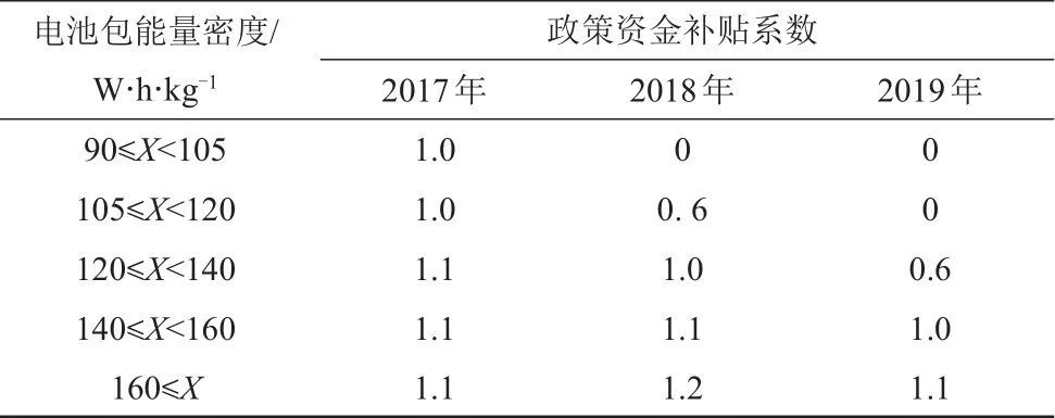 高能量密度锂离子电池结构工程化技术探讨_java_02