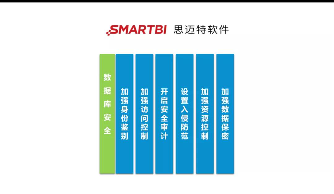 思迈特软件Smartbi：大数据时代如何保障数据安全？_大数据时代_04