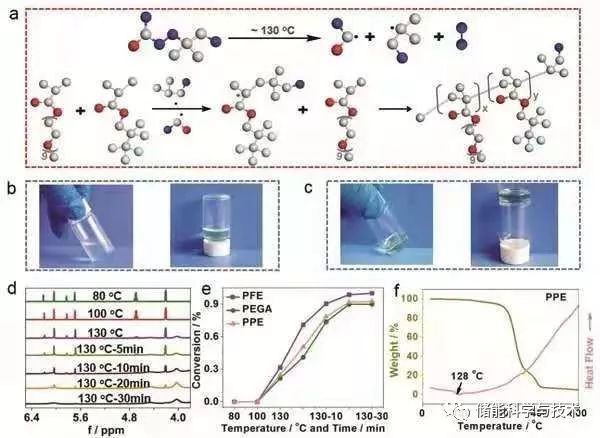 智能温度响应电解质-锂金属电池280 ℃无热失控_JAVA_06