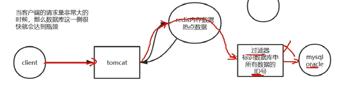 Redis整理_Redis整理_09