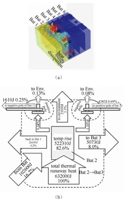 锂离子电池热失控蔓延研究进展_java_05