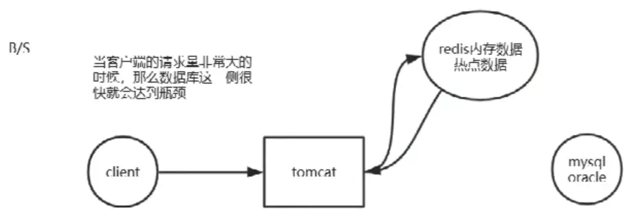 Redis整理_Redis整理_07