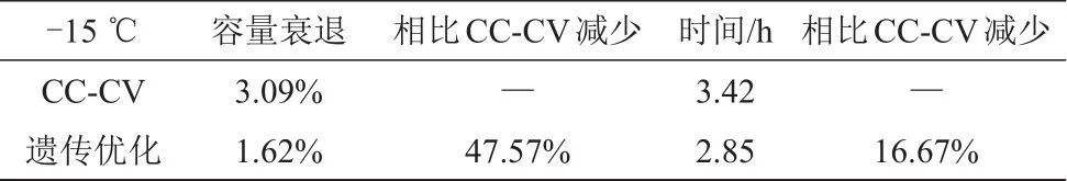 锂离子电池低温充电老化建模及其充电策略优化_java_43