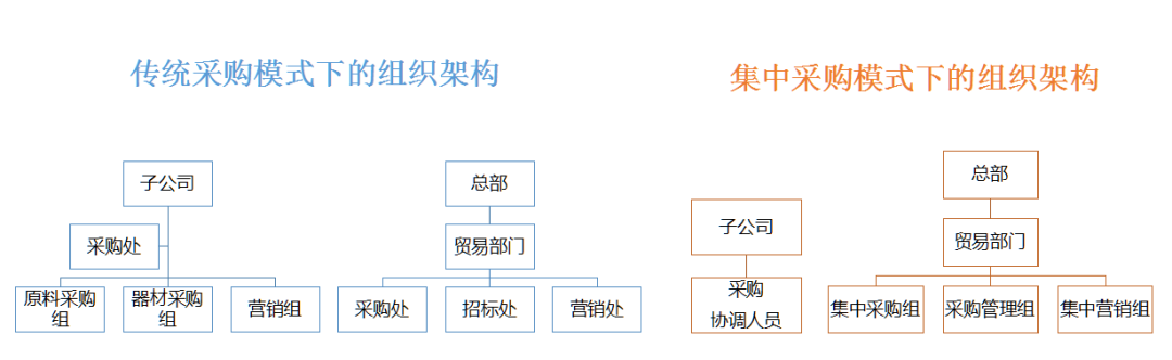 如何利用数字化技术实现管理创新_java_05