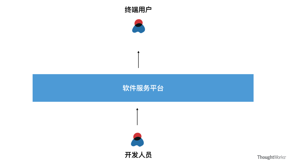 数据中台演进之AI中台_java