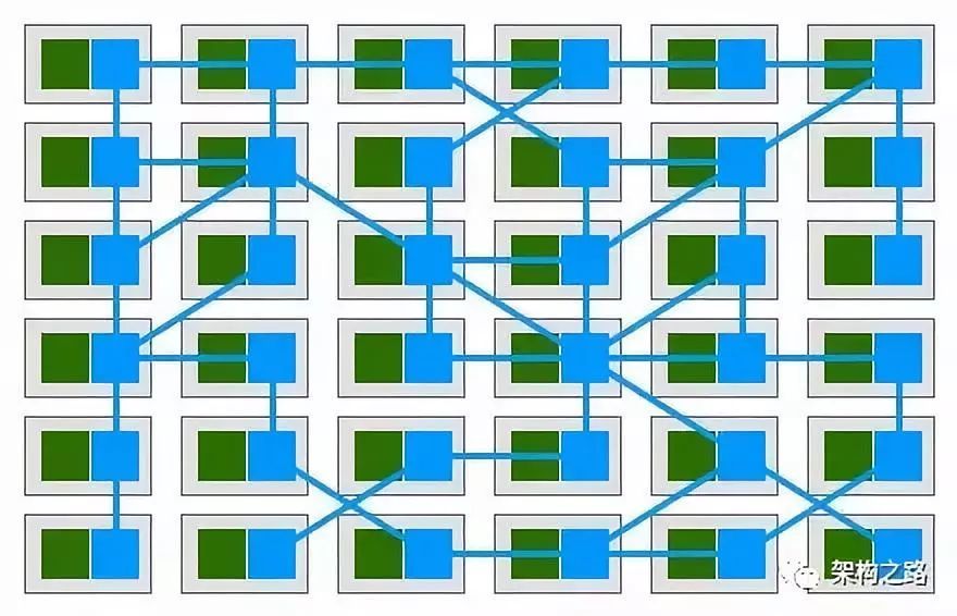 Service mesh 服务网格 | 雷达哔哔哔_java_02