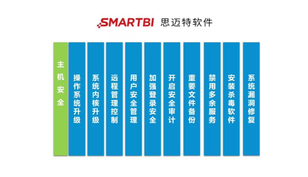 思迈特软件Smartbi：大数据时代如何保障数据安全？_数据安全_06