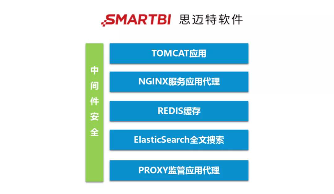 思迈特软件Smartbi：大数据时代如何保障数据安全？_数据安全_08