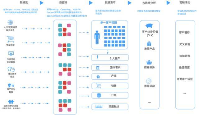 数字化平台中的客户触点技术_java_02