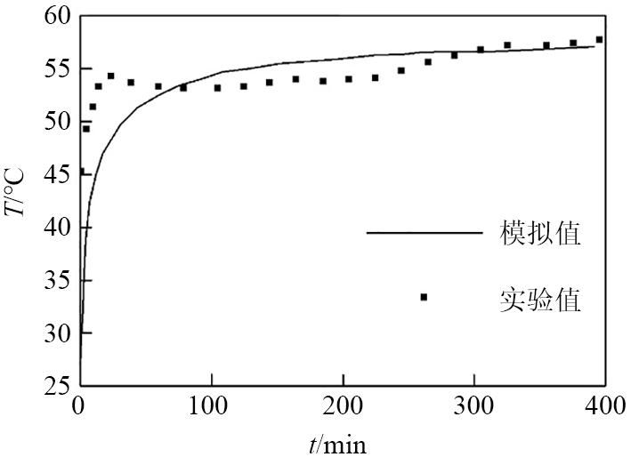 矩形单元蓄热特性及结构优化_java_10