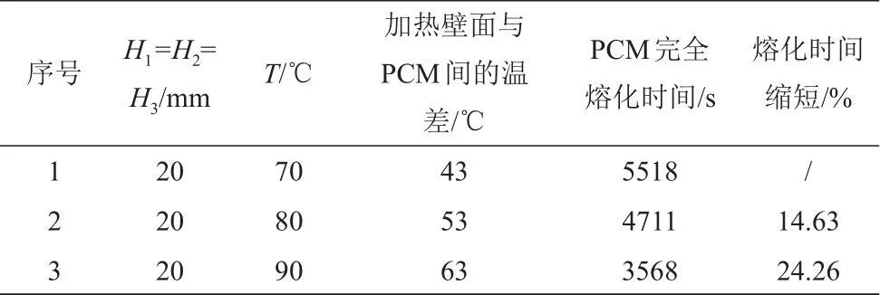 矩形单元蓄热特性及结构优化_java_13