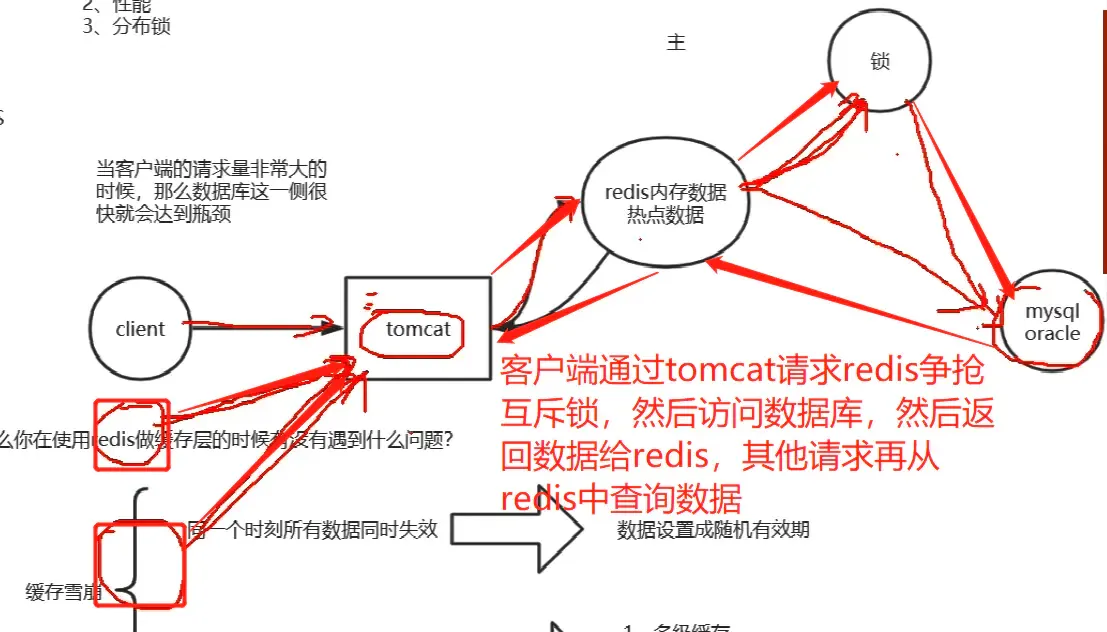 Redis整理_Redis整理_08