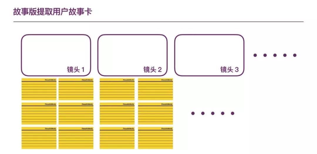 以用户为中心的软件开发 | 洞见_java_04