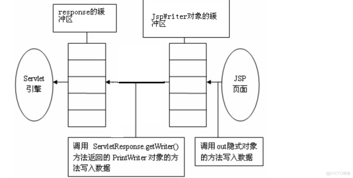 jsp的实现和原理理解_jsp_08