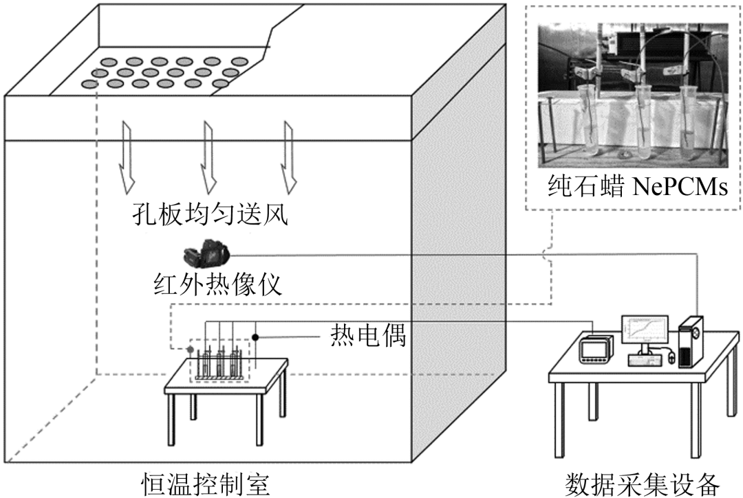 纳米增强型复合相变材料的传热特性_java_05