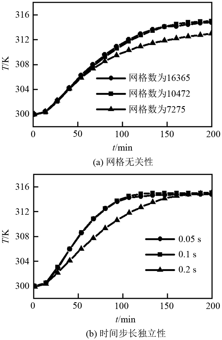 矩形单元蓄热特性及结构优化_java_09