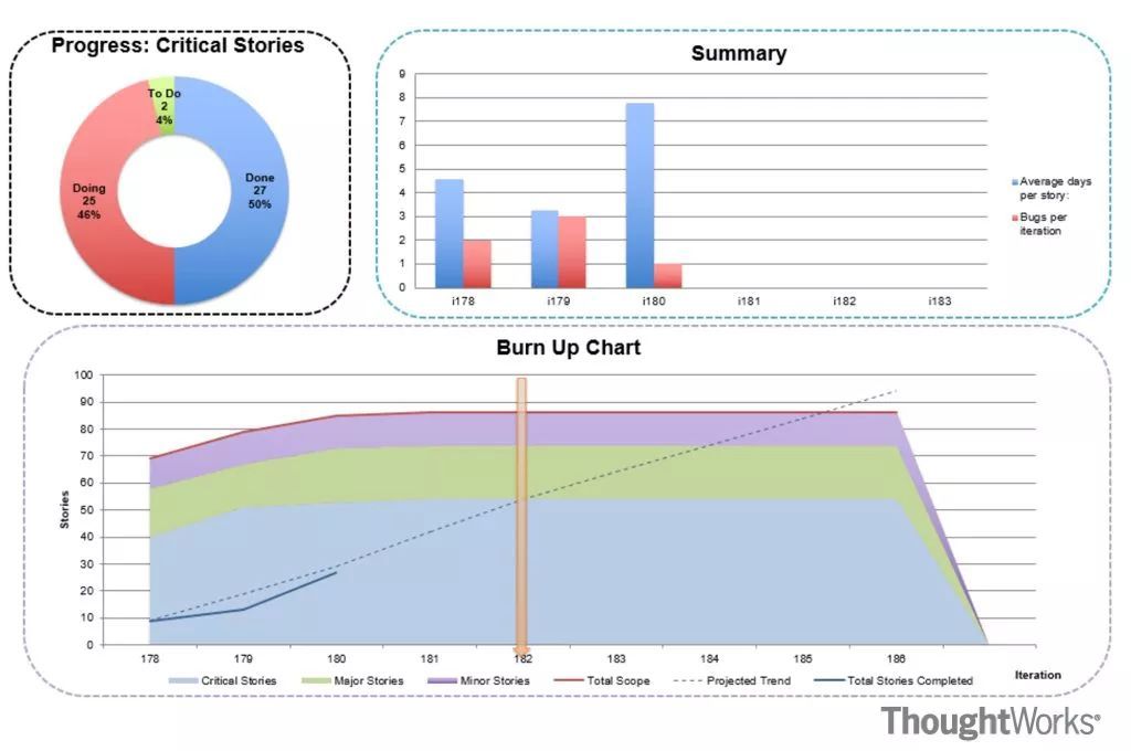 ThoughtWorks的敏捷开发 | 洞见_java_06