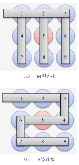 锂离子电池热失控蔓延研究进展_java_06