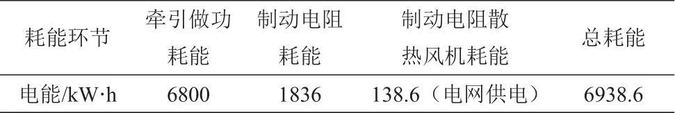 基于磁悬浮储能飞轮阵列的地铁直流电能循环利用系统及实验研究_java_02