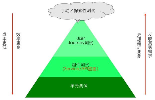 组件测试：改建遗留系统的起点 | 洞见_java_02