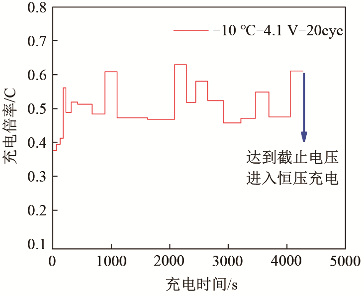 锂离子电池低温充电老化建模及其充电策略优化_java_36