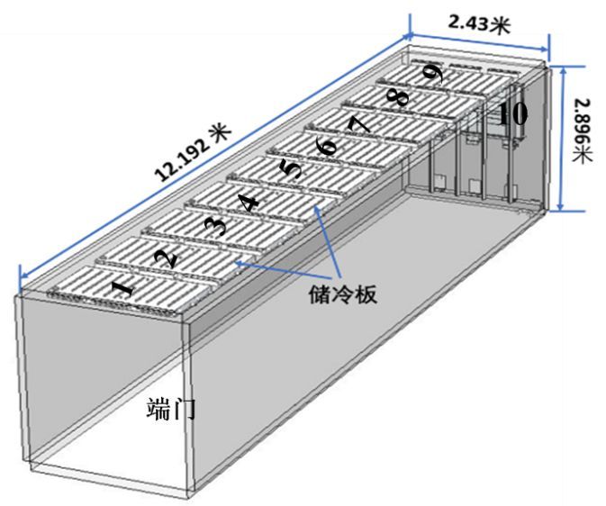 基于相变蓄冷技术的冷链集装箱性能研究 51cto博客 相变蓄冷材料