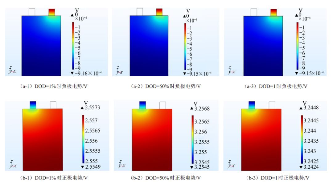 圆柱形高镍三元锂离子电池高温热失控实验研究_JAVA_60