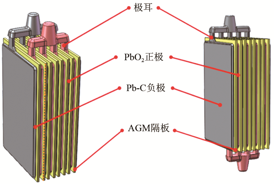 极耳排布对AGM铅炭电池性能的影响_java_04