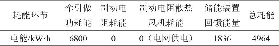 基于磁悬浮储能飞轮阵列的地铁直流电能循环利用系统及实验研究_java_03