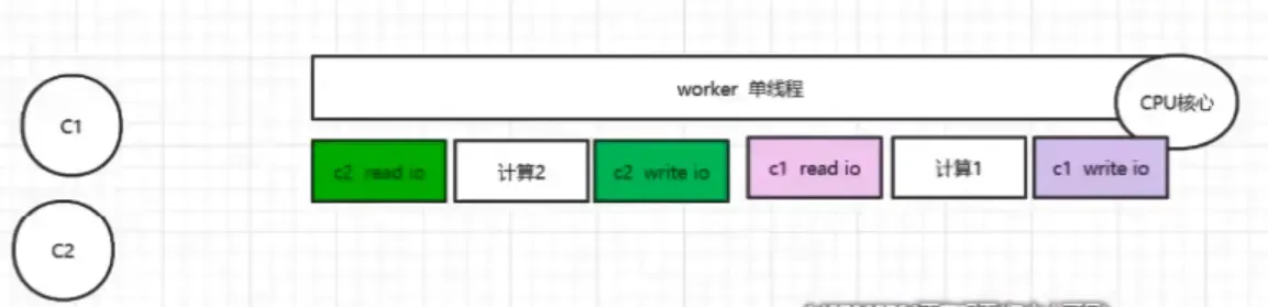 Redis整理_Redis整理_05