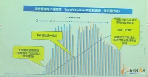 三菱电机福山制作所: “可视化”管理打造节能模范工厂_java_08