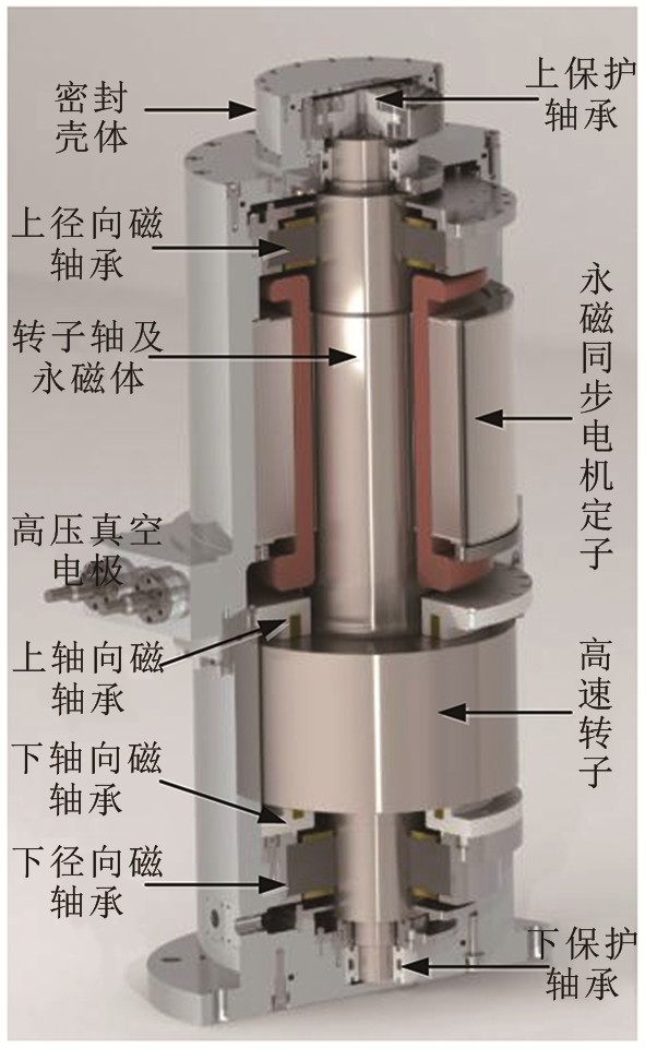 基于磁悬浮储能飞轮阵列的地铁直流电能循环利用系统及实验研究_java_05