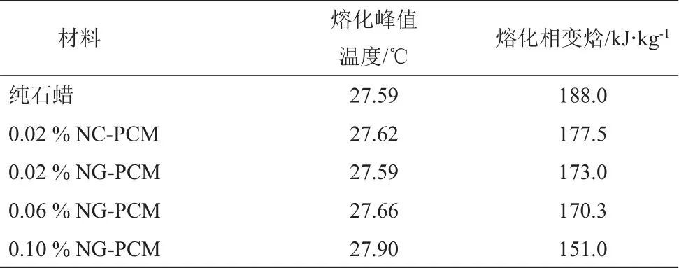 纳米增强型复合相变材料的传热特性_java_04