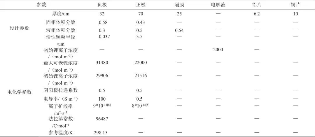 圆柱形高镍三元锂离子电池高温热失控实验研究_JAVA_55